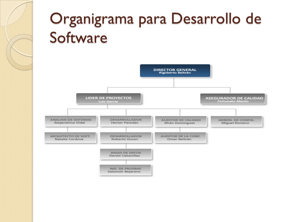 Organigrama para Desarrollo de Software
