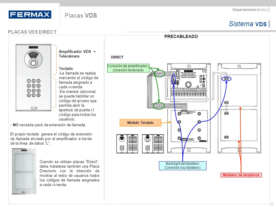 Placas VDS PLACAS VDS DIRECT PRECABLEADO Amplificador VDS + Telecámara