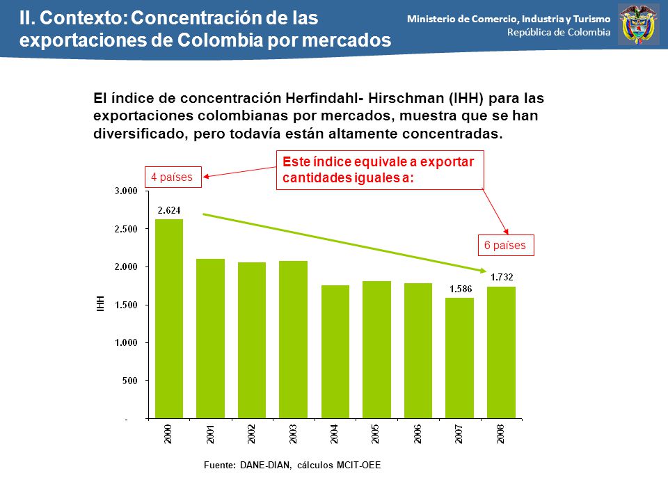II. Contexto: Concentración de las exportaciones de Colombia por mercados