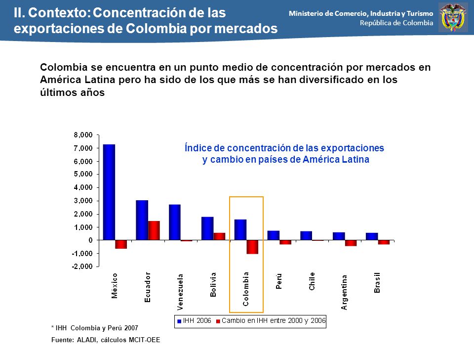 II. Contexto: Concentración de las exportaciones de Colombia por mercados