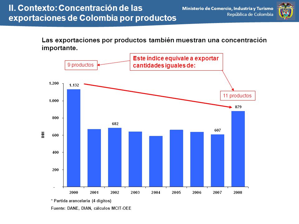 II. Contexto: Concentración de las exportaciones de Colombia por productos