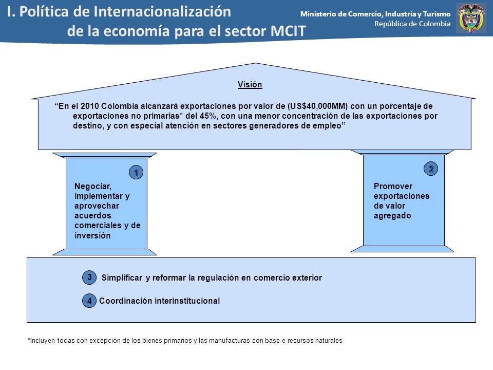 I. Política de Internacionalización de la economía para el sector MCIT