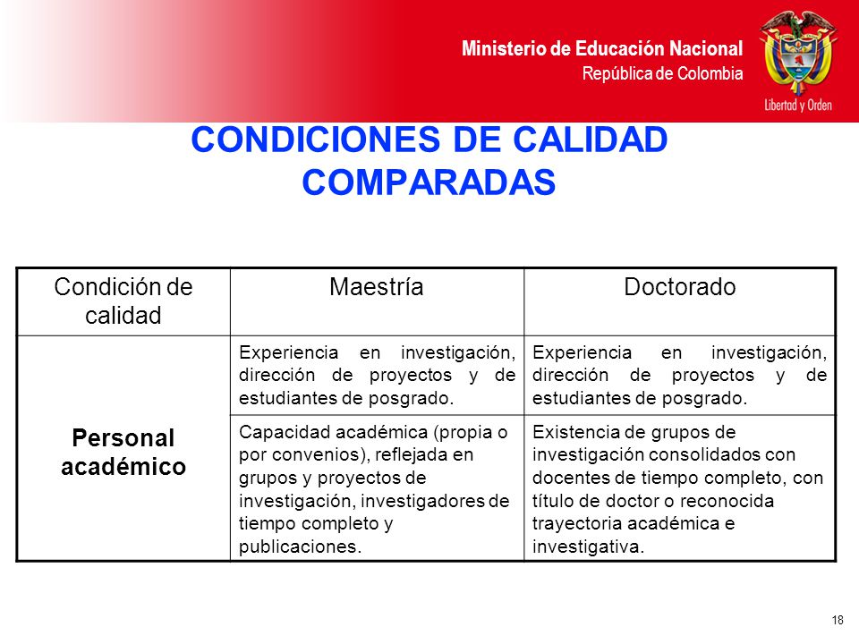 CONDICIONES DE CALIDAD COMPARADAS