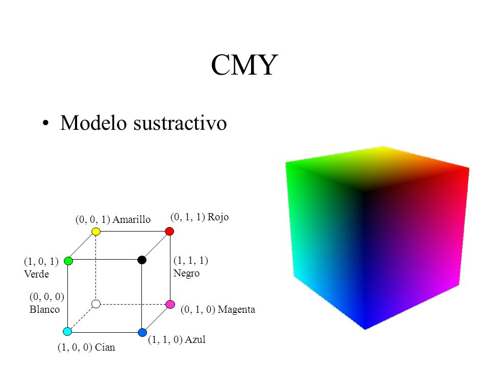 CMY Modelo sustractivo (0, 1, 1) Rojo (0, 0, 1) Amarillo (1, 0, 1)
