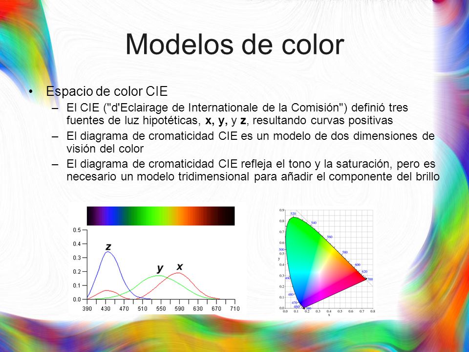 Modelos de color Espacio de color CIE