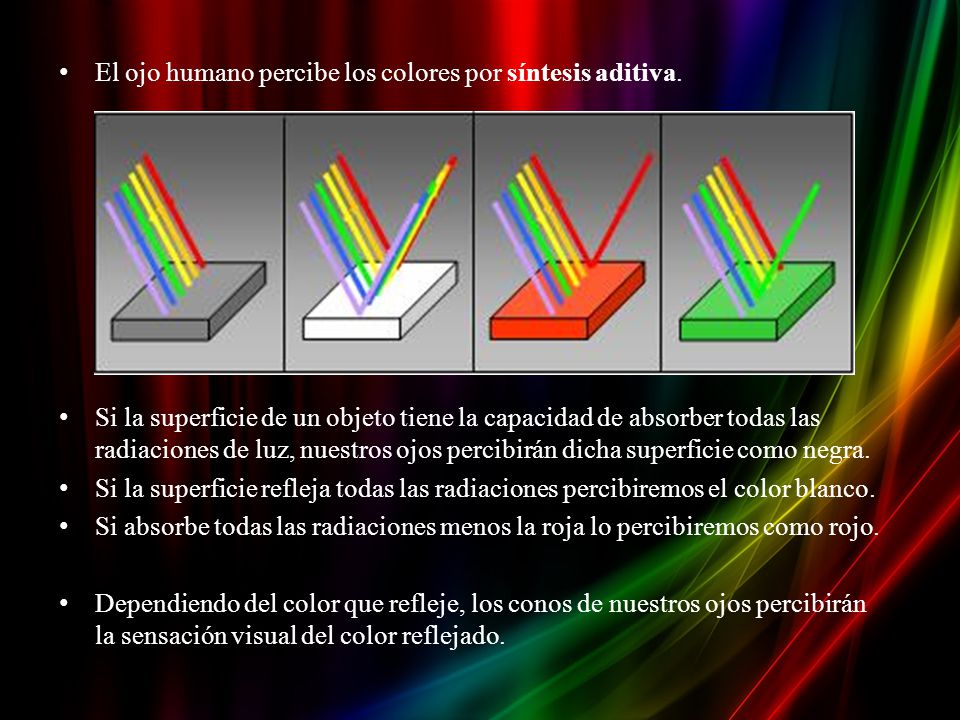 El ojo humano percibe los colores por síntesis aditiva.