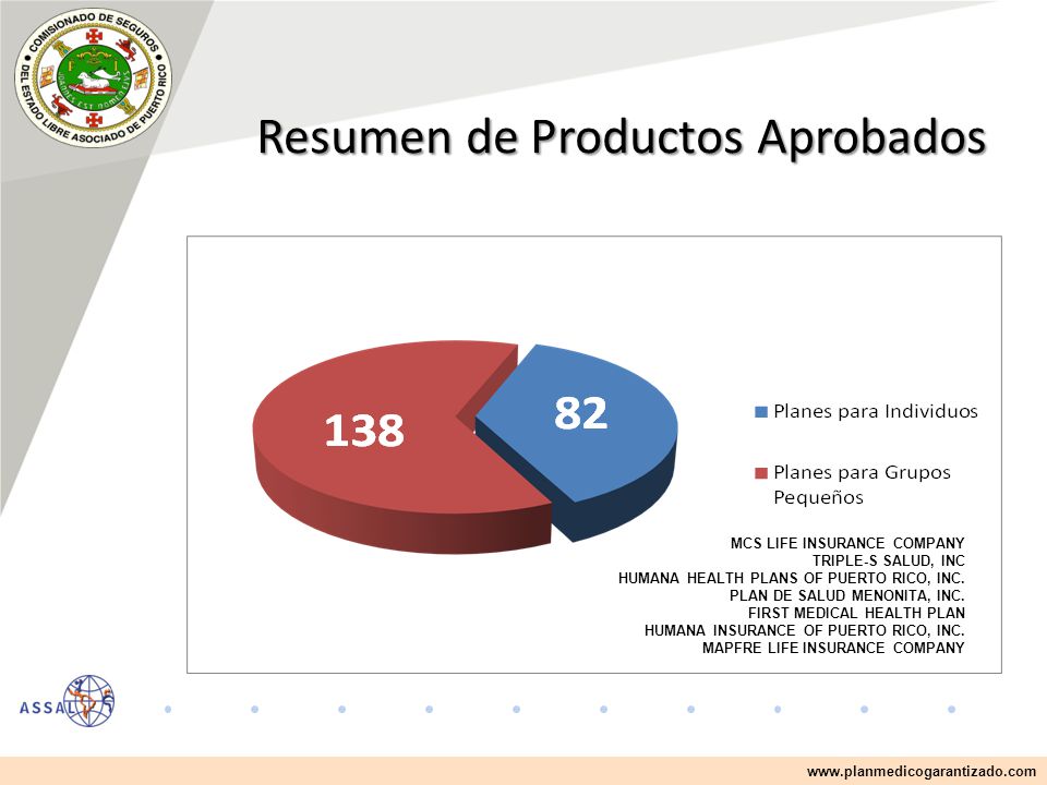 Resumen de Productos Aprobados