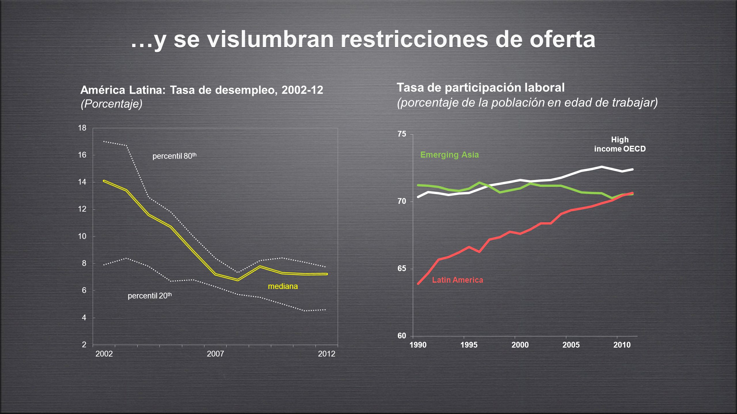 La situación fiscal es en general más débil que previo