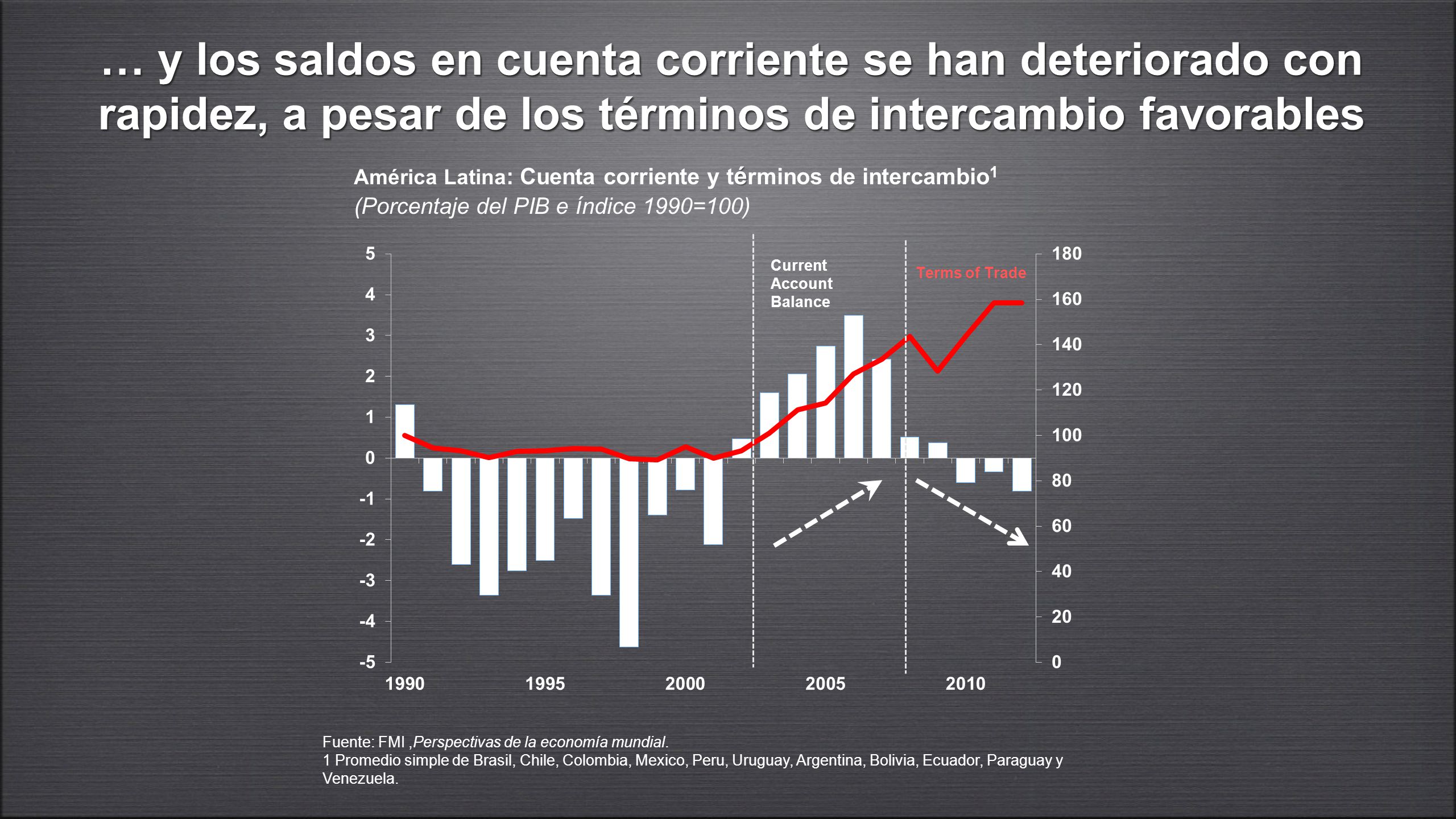 Las condiciones de financiamiento favorables estimularon el crédito y la emisión por parte de empresas …