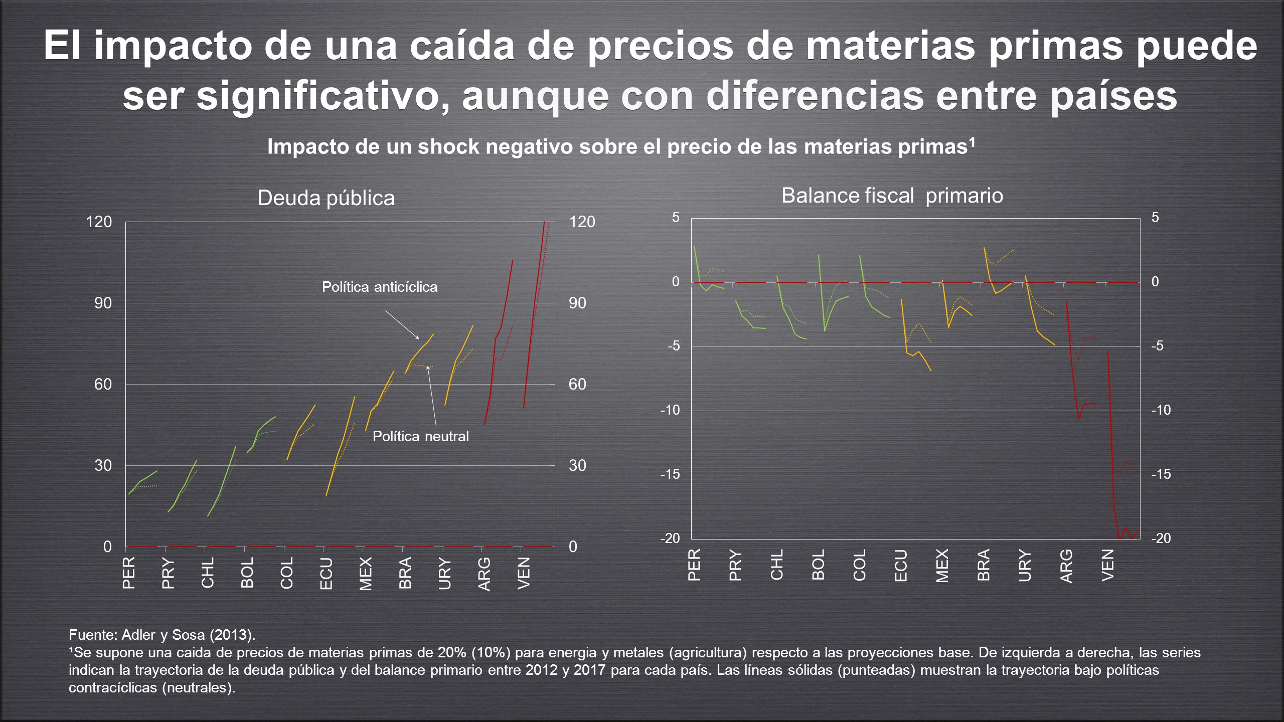 Las crecientes demandas sociales podrian poner presión adicional sobre las cuentas públicas