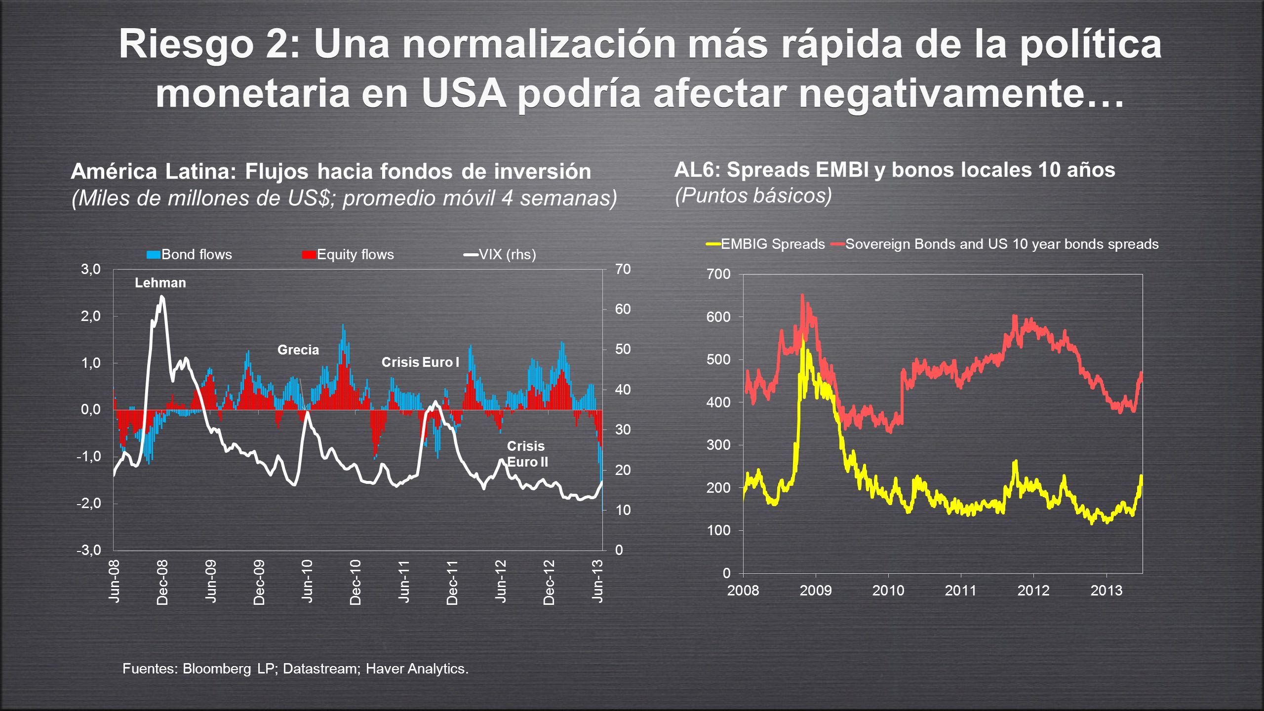 …especialmente en países con una fuerte entrada de capitales reciente y participación extranjera en aumento