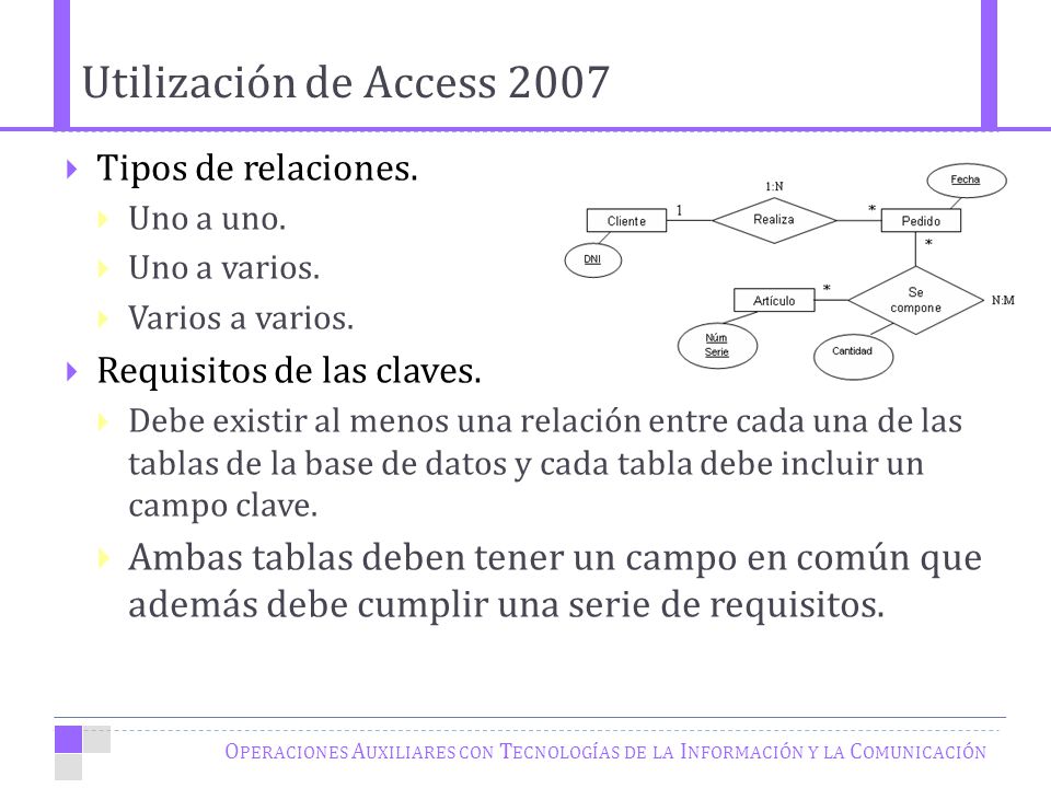 Utilización de Access 2007 Tipos de relaciones. Uno a uno. Uno a varios. Varios a varios. Requisitos de las claves.