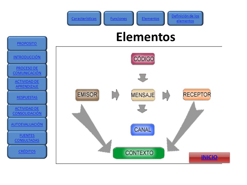 Elementos INICIO Definición de los elementos Elementos Funciones