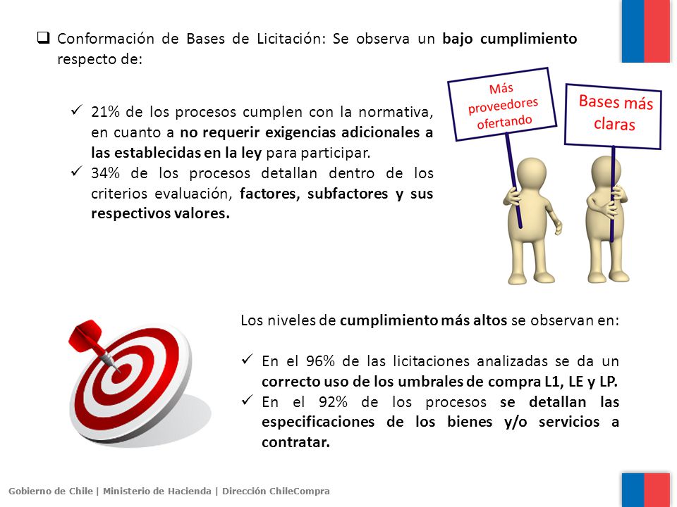 Conformación de Bases de Licitación: Se observa un bajo cumplimiento respecto de: