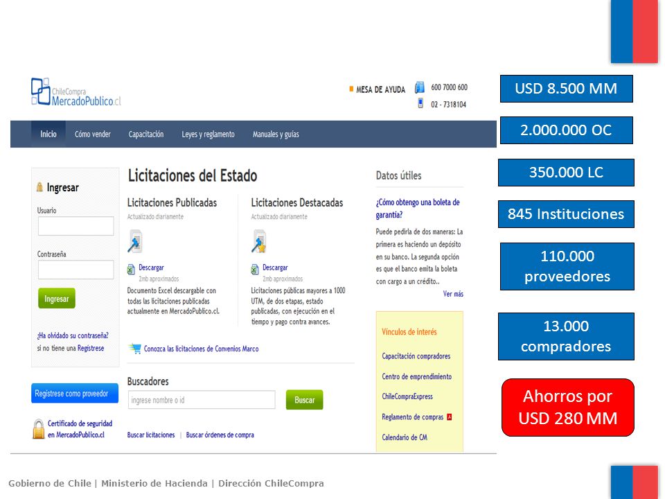 Ahorros por USD 280 MM USD MM OC
