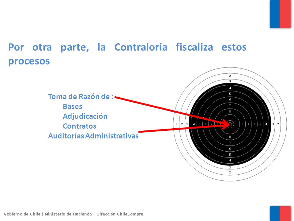 Por otra parte, la Contraloría fiscaliza estos procesos