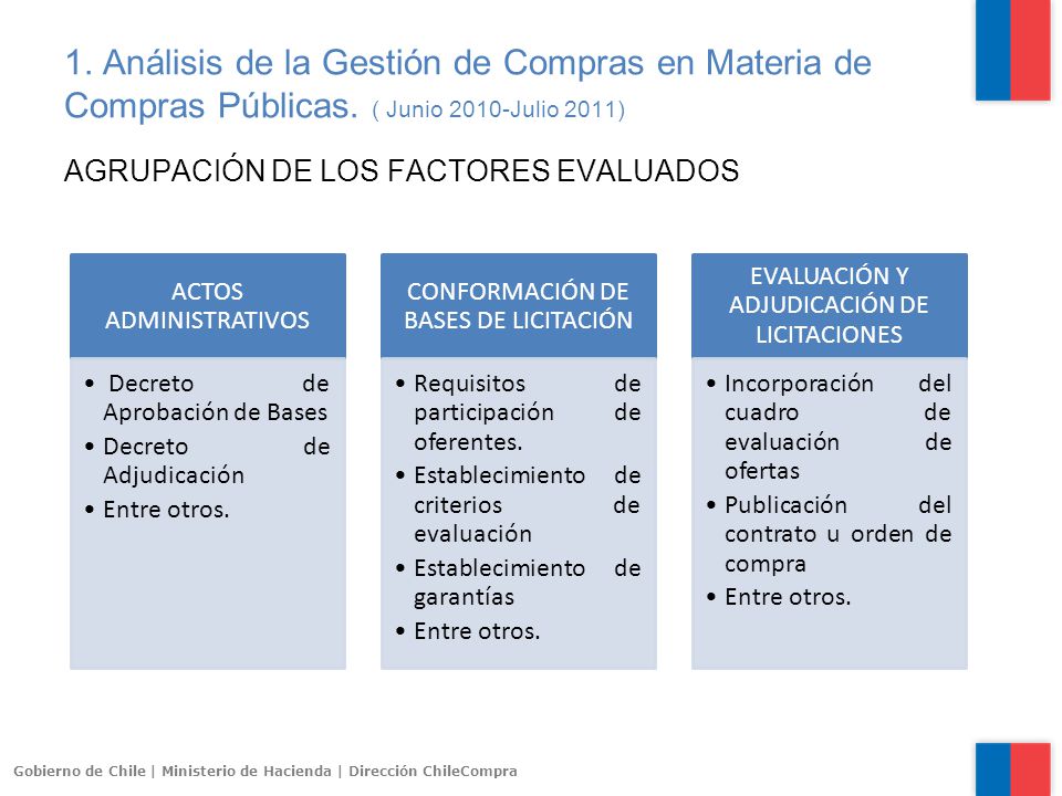 1. Análisis de la Gestión de Compras en Materia de Compras Públicas