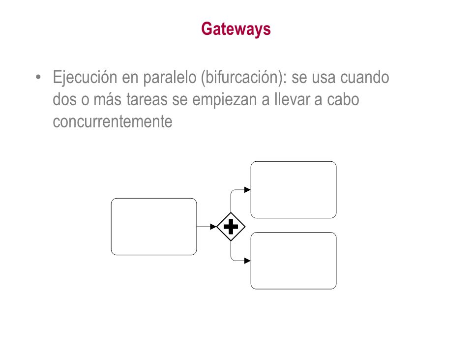 Gateways Ejecución en paralelo (bifurcación): se usa cuando dos o más tareas se empiezan a llevar a cabo concurrentemente.