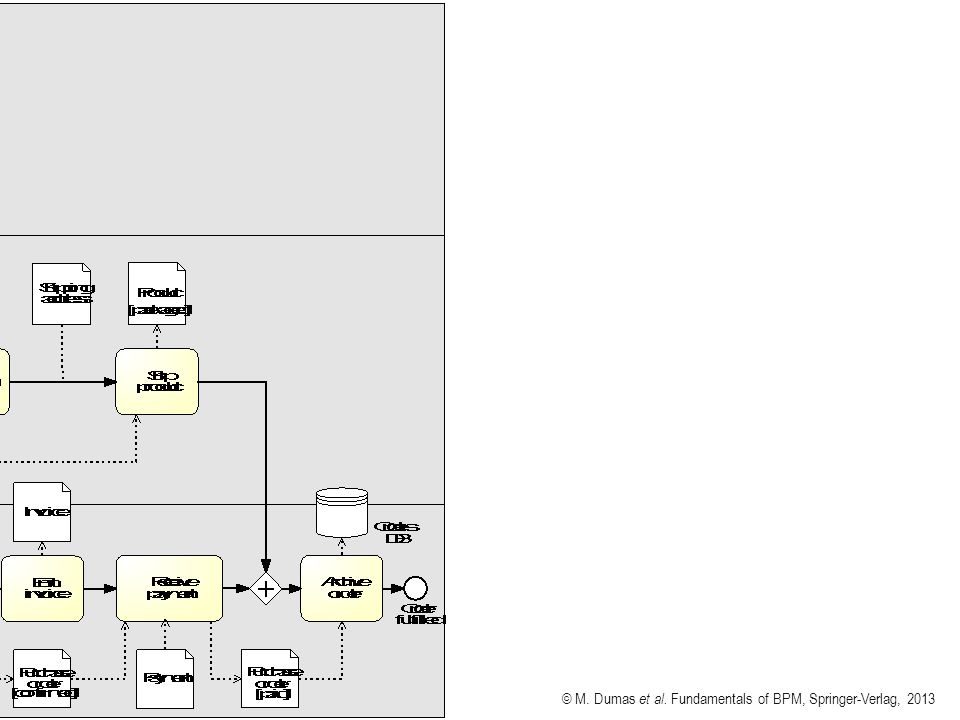 © M. Dumas et al. Fundamentals of BPM, Springer-Verlag, 2013