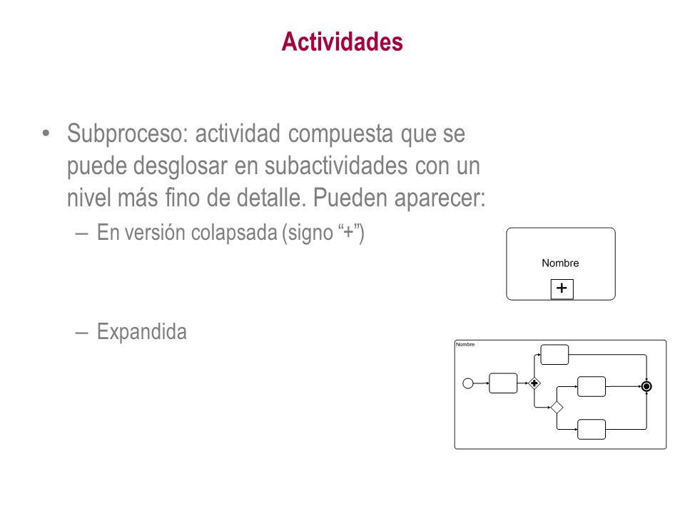 Actividades Subproceso: actividad compuesta que se puede desglosar en subactividades con un nivel más fino de detalle. Pueden aparecer: