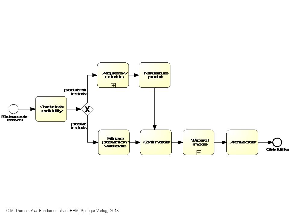 © M. Dumas et al. Fundamentals of BPM, Springer-Verlag, 2013
