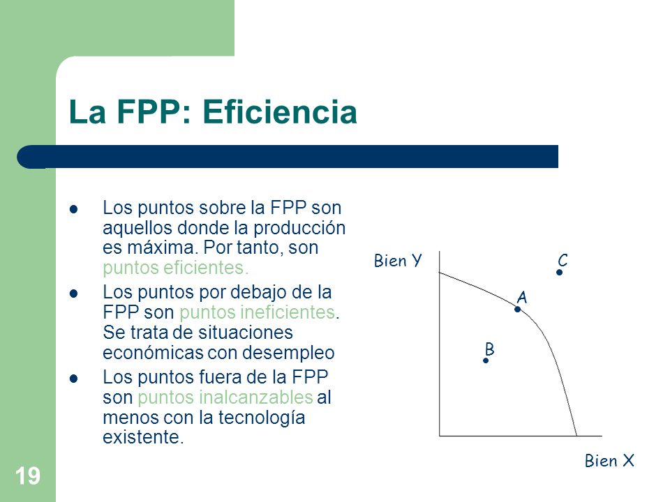 La FPP: Eficiencia Los puntos sobre la FPP son aquellos donde la producción es máxima. Por tanto, son puntos eficientes.
