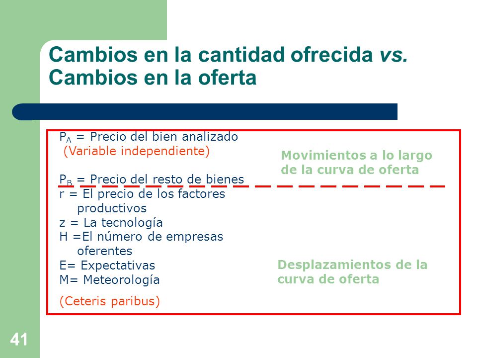 Cambios en la cantidad ofrecida vs. Cambios en la oferta