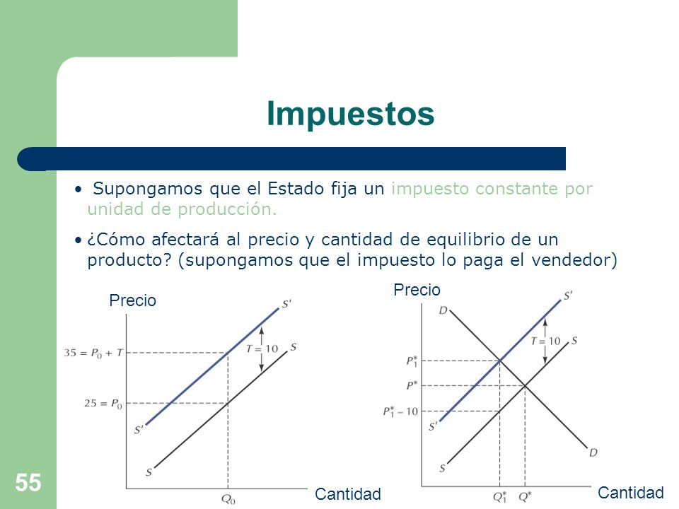 Impuestos Supongamos que el Estado fija un impuesto constante por unidad de producción.
