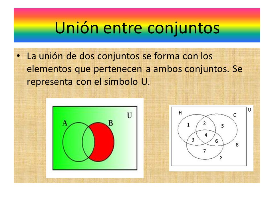 Unión entre conjuntos La unión de dos conjuntos se forma con los elementos que pertenecen a ambos conjuntos.