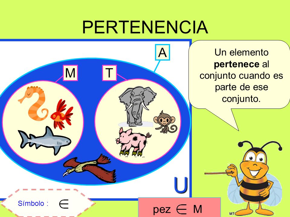 Un elemento pertenece al conjunto cuando es parte de ese conjunto.