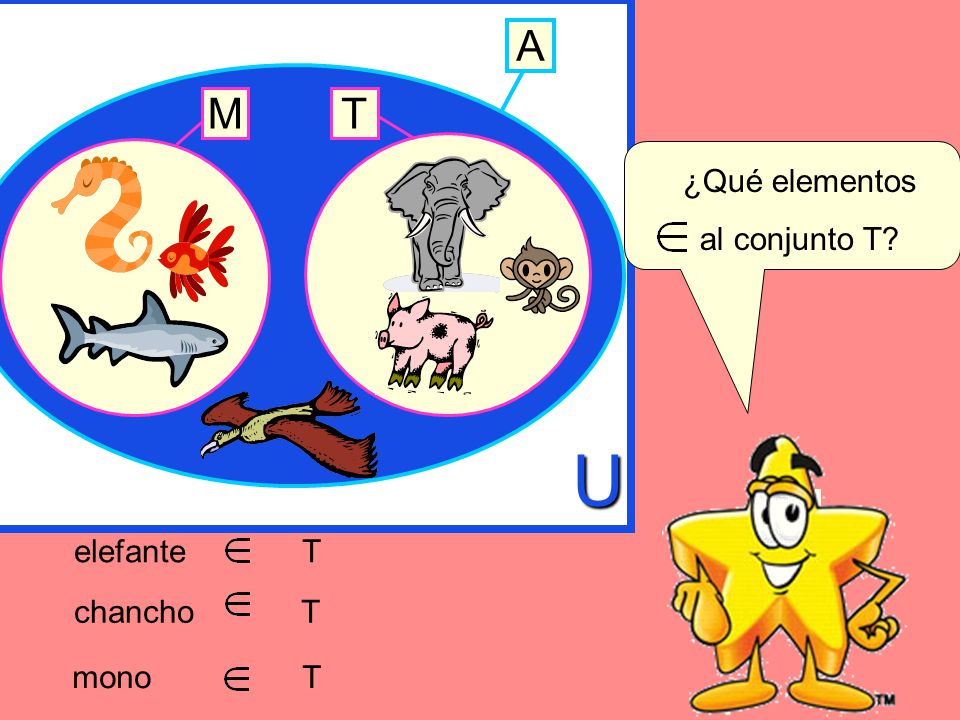 U T M A ¿Qué elementos al conjunto T elefante T chancho T mono T