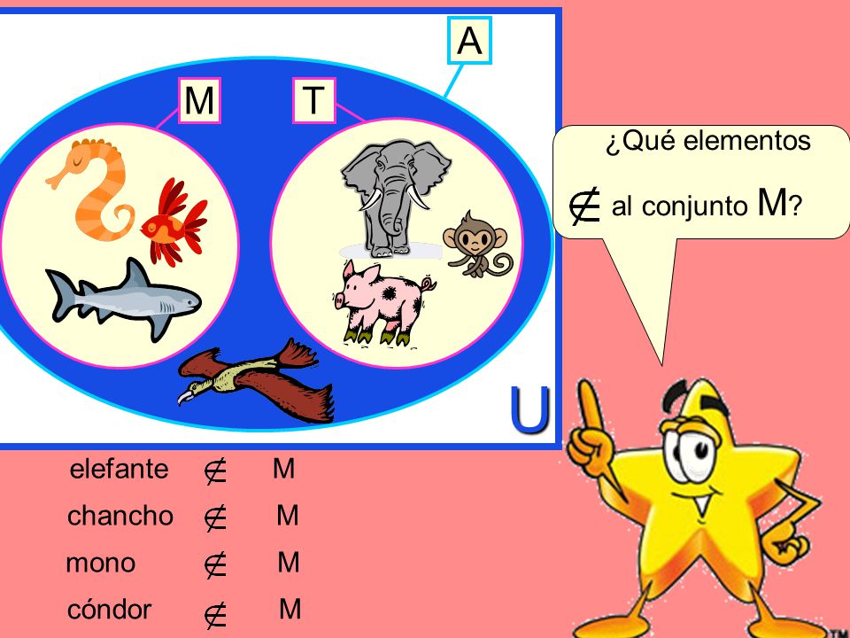 U T M A ¿Qué elementos al conjunto M elefante M chancho M mono M