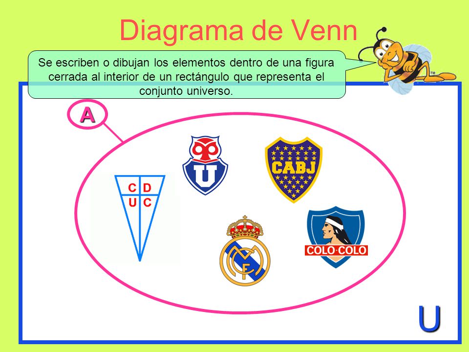 Diagrama de Venn Se escriben o dibujan los elementos dentro de una figura cerrada al interior de un rectángulo que representa el conjunto universo.