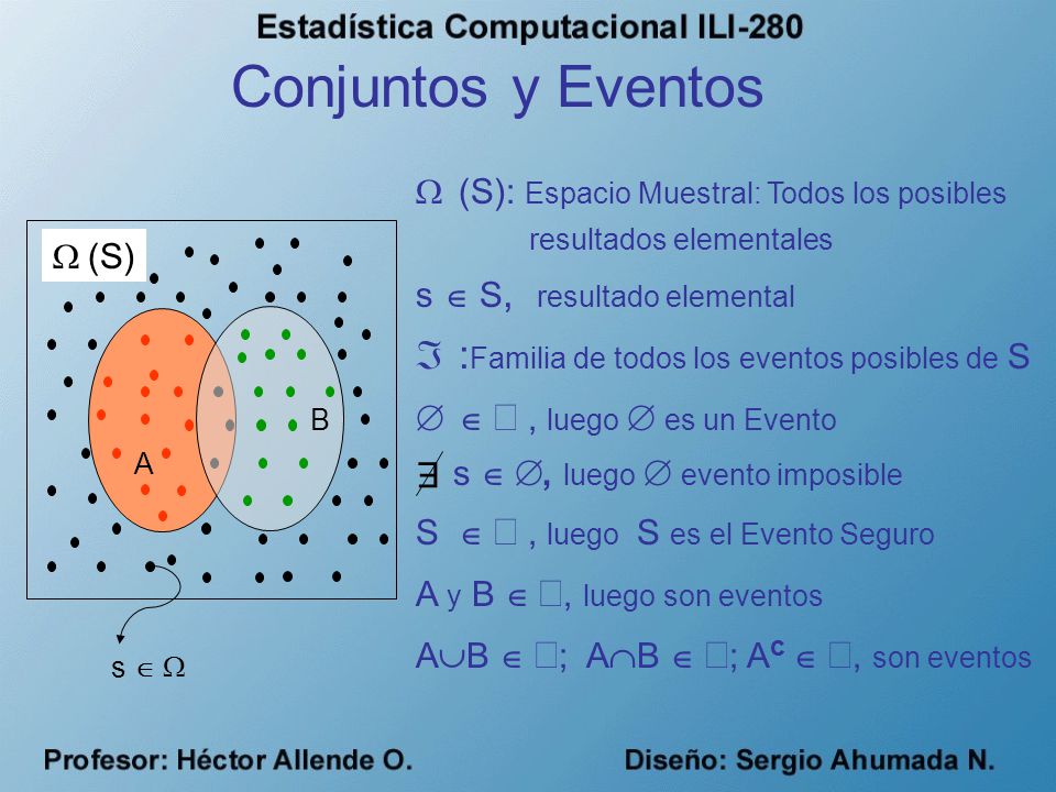 Conjuntos y Eventos :Familia de todos los eventos posibles de S