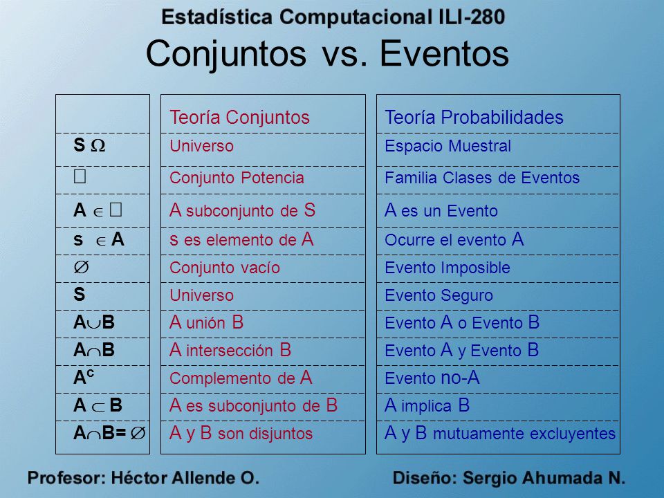 Conjuntos vs. Eventos Á Conjunto Potencia Familia Clases de Eventos