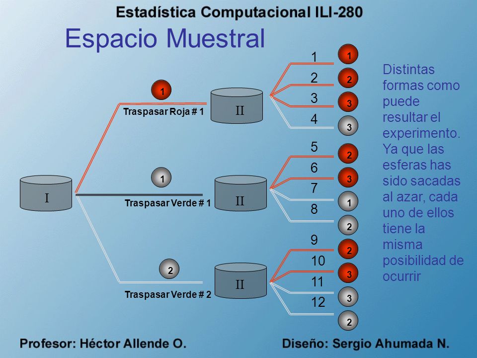 Espacio Muestral