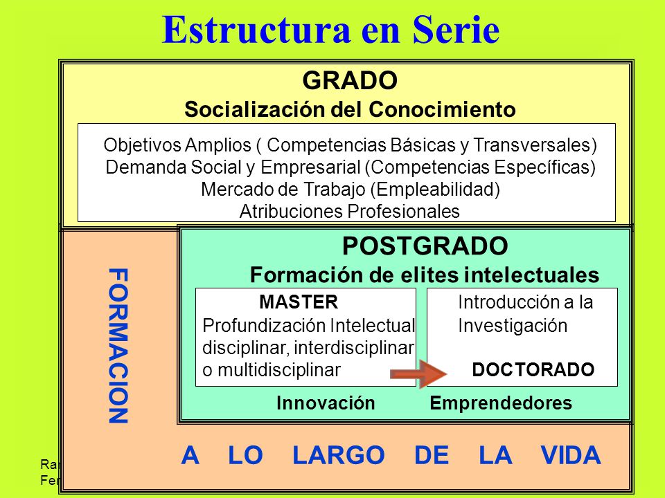 Estructura en Serie A LO LARGO DE LA VIDA GRADO POSTGRADO FORMACION