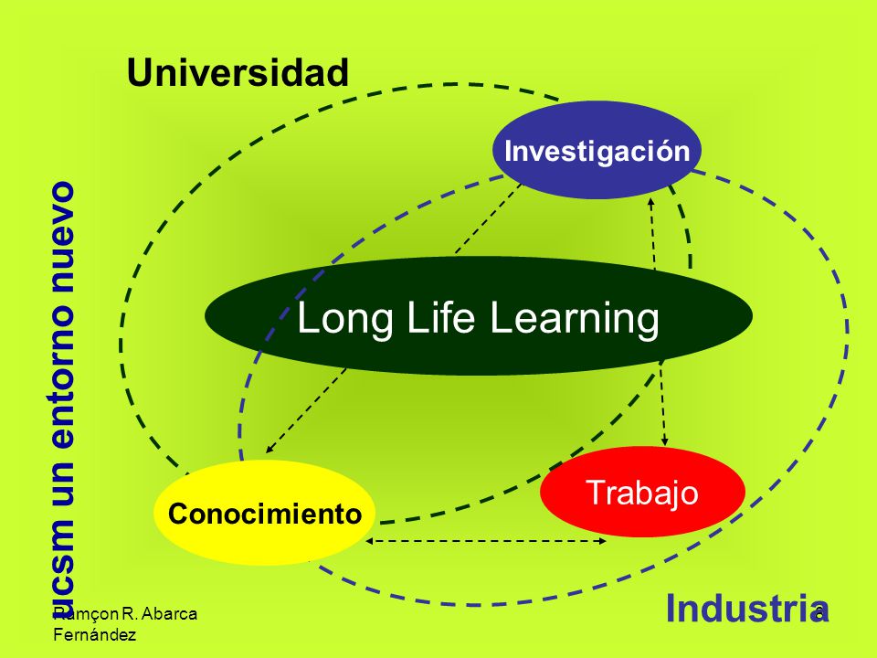 Long Life Learning Universidad ucsm un entorno nuevo Industria Trabajo