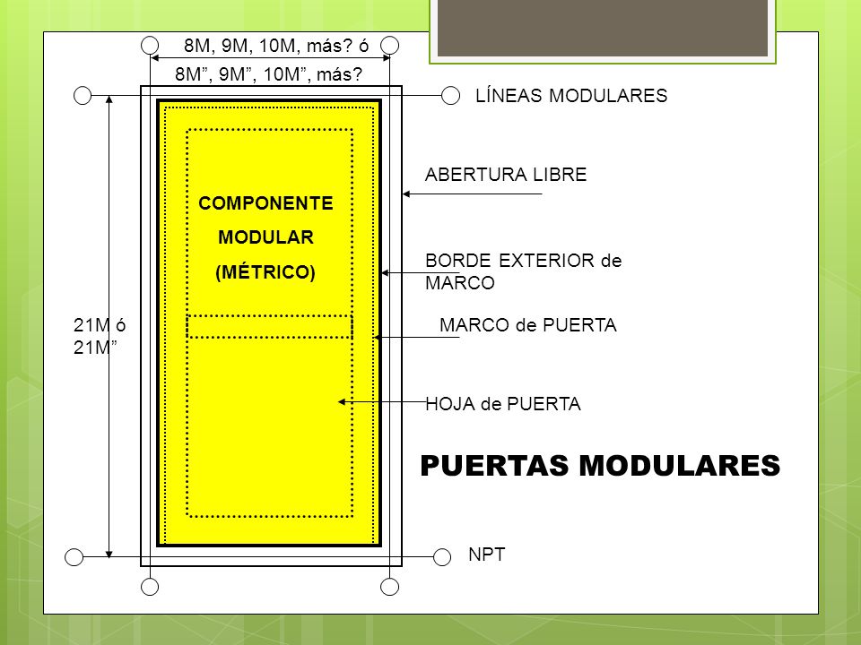 PUERTAS MODULARES 8M, 9M, 10M, más ó 8M , 9M , 10M , más