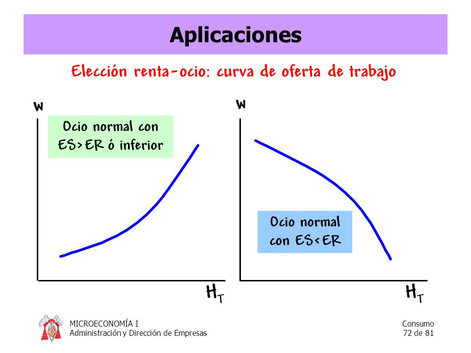 Ocio normal con ES>ER ó inferior Ocio normal con ES<ER