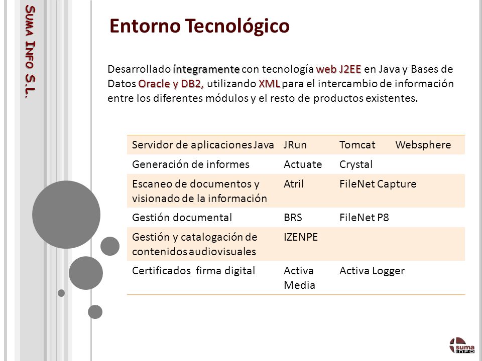 Entorno Tecnológico Suma Info S.L.