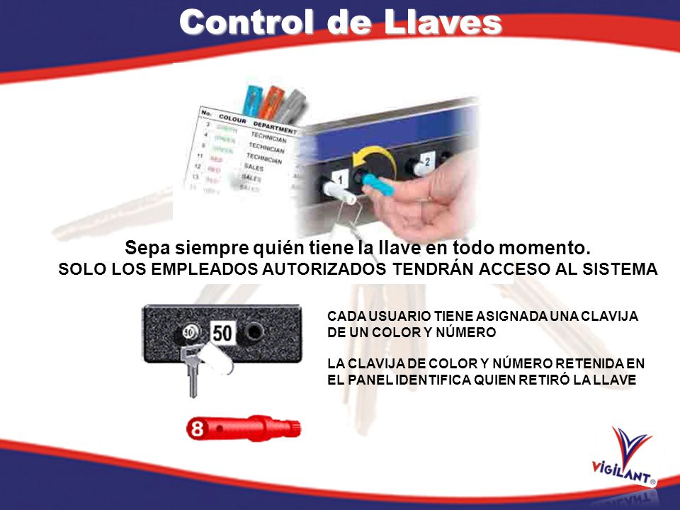 Control de Llaves Sepa siempre quién tiene la llave en todo momento.