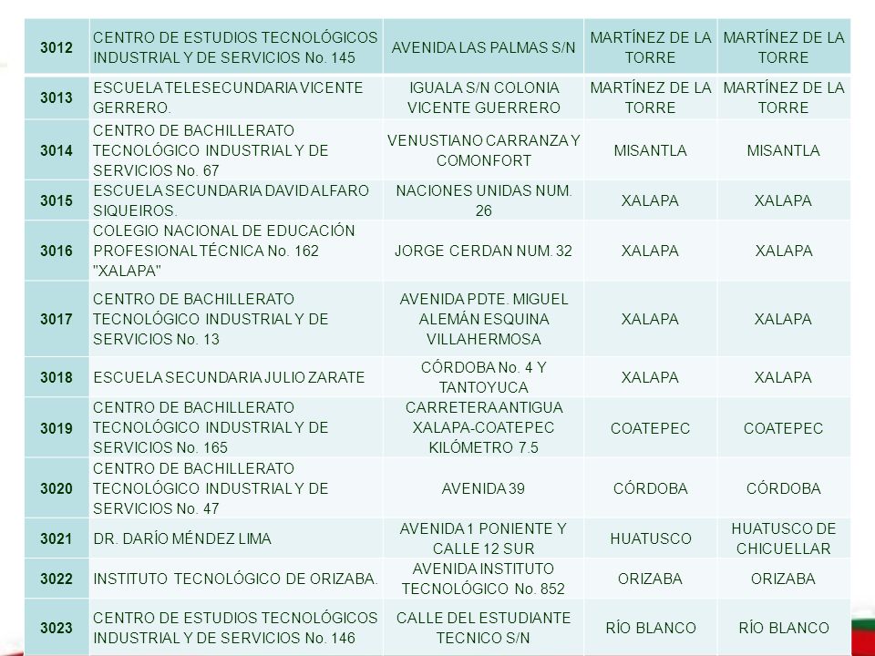 CENTRO DE ESTUDIOS TECNOLÓGICOS INDUSTRIAL Y DE SERVICIOS No. 145