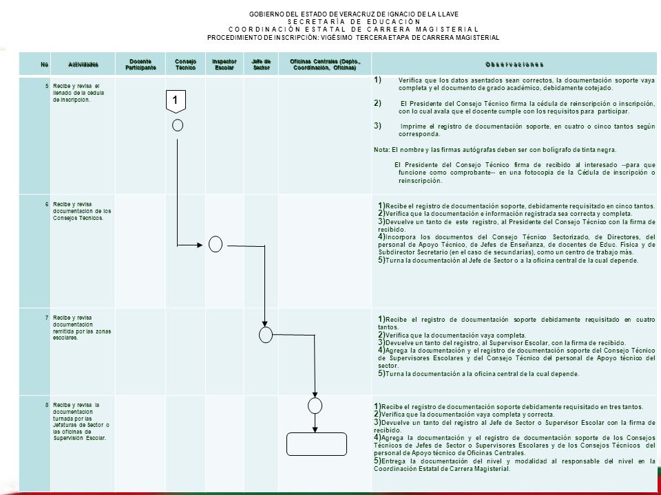 1 GOBIERNO DEL ESTADO DE VERACRUZ DE IGNACIO DE LA LLAVE