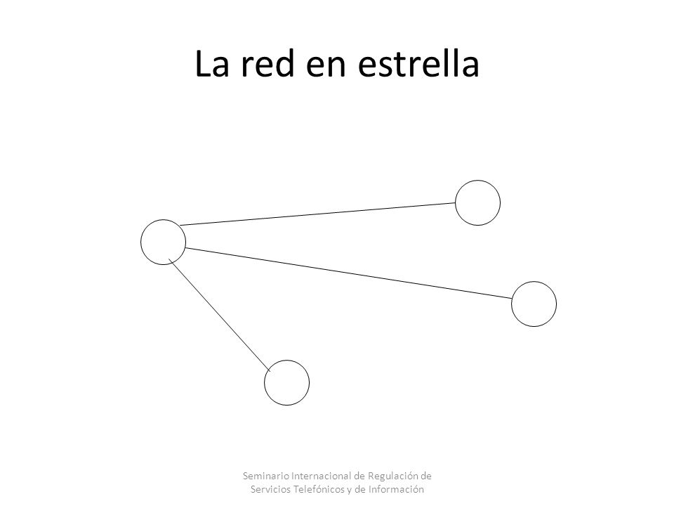 La red en estrella Seminario Internacional de Regulación de Servicios Telefónicos y de Información