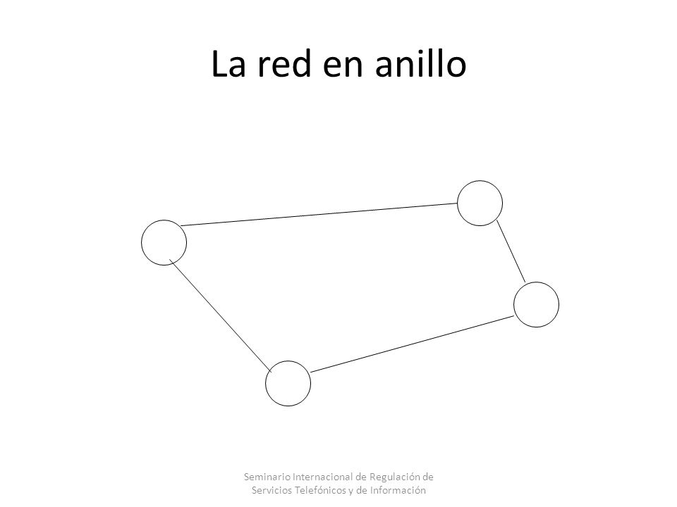 La red en anillo Seminario Internacional de Regulación de Servicios Telefónicos y de Información