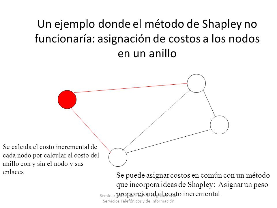 Un ejemplo donde el método de Shapley no funcionaría: asignación de costos a los nodos en un anillo