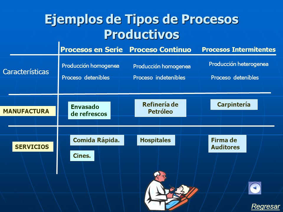 Ejemplos de Tipos de Procesos Productivos
