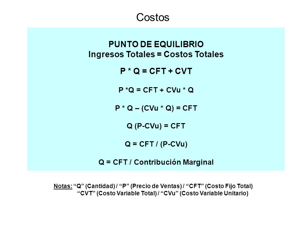 Costos PUNTO DE EQUILIBRIO Ingresos Totales = Costos Totales