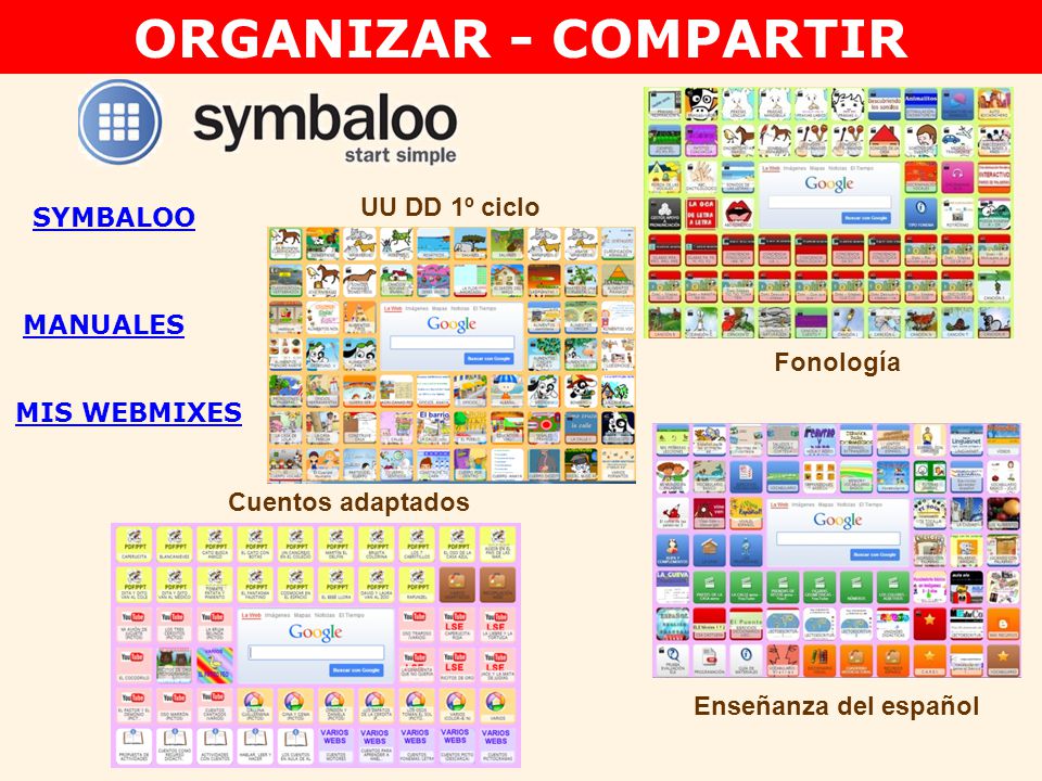 ORGANIZAR - COMPARTIR UU DD 1º ciclo SYMBALOO MANUALES Fonología